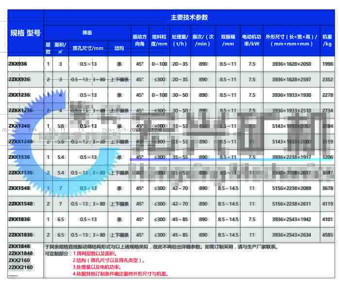 直線振動篩參數圖片.jpg